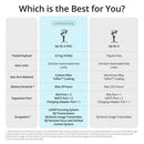 DJI RS 4 Pro Gimbal Stabilizer